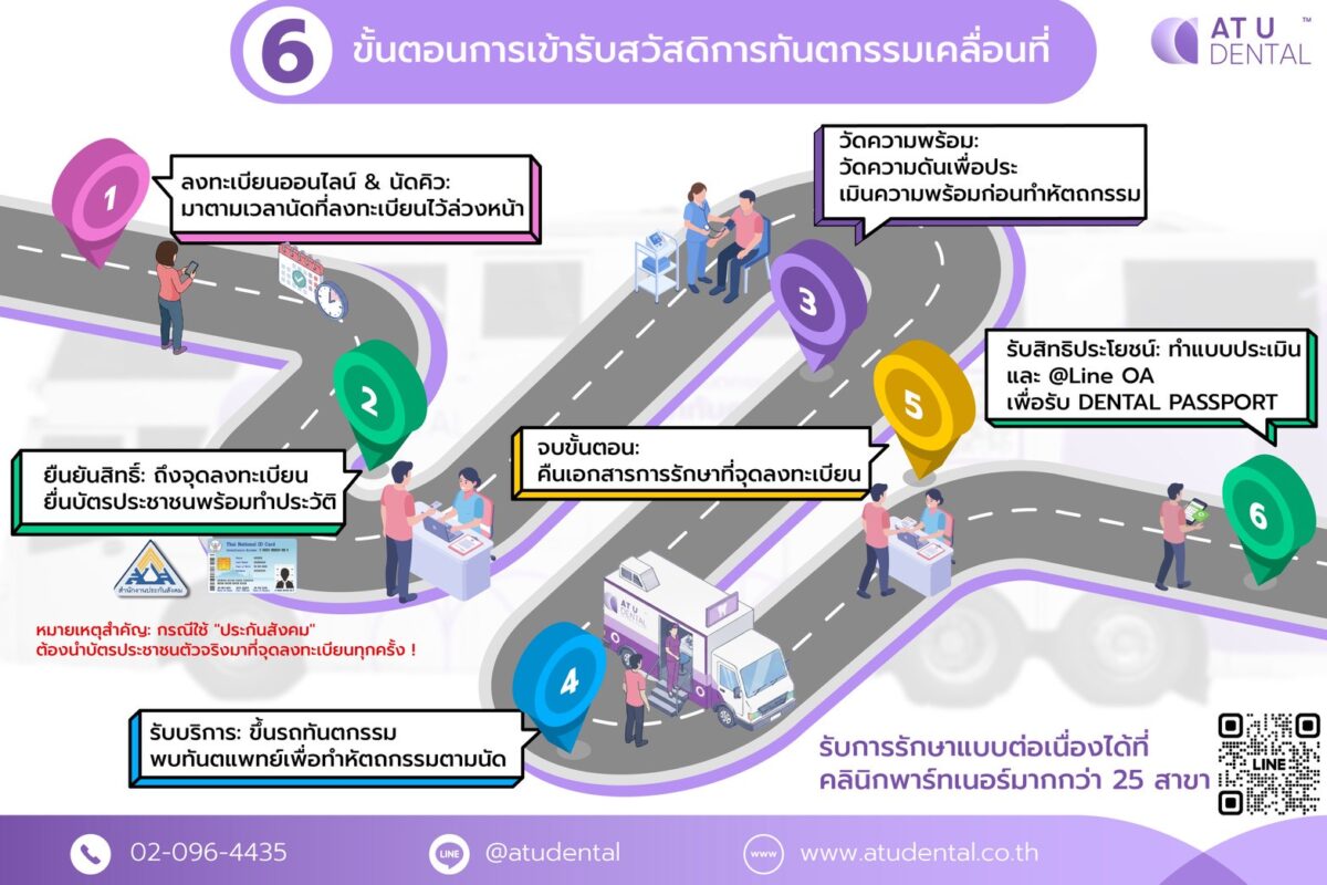 ขั้นตอนการรับบริการรถทันตกรรมเคลื่อนที่